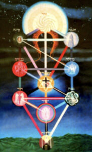 Immagine del testo Tradizione Ebraica della Cabala