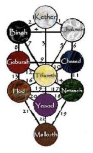 Immagine del testo Tradizione Ebraica della Cabala