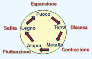 Immagine del testo tradizione taoista