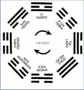 Immagine del testo tradizione taoista